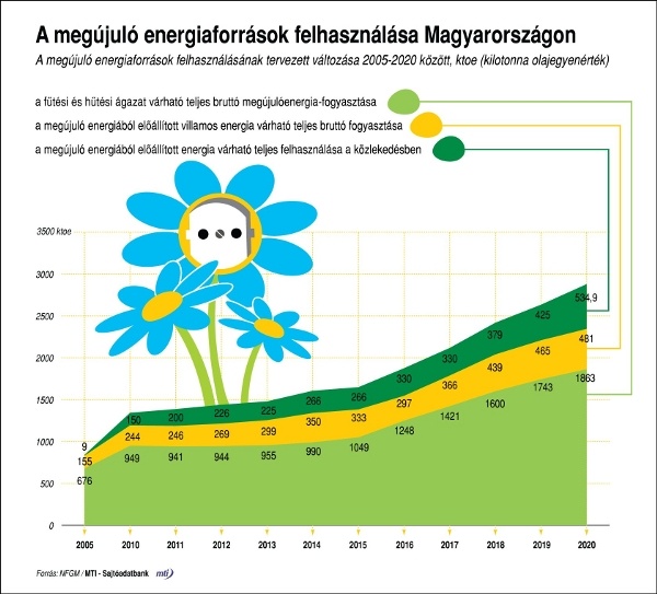 megujulo-energia-magyarorszag