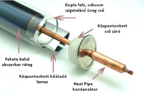 heat-pipe-vakuumcso