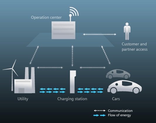Elektromos autók Európában elektromos-auto