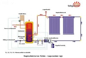 split-futes-kapcsolasi-rajz