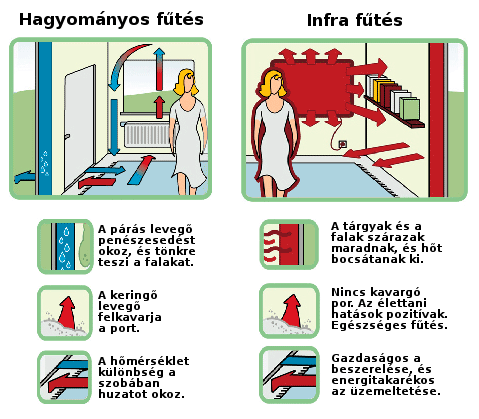 infra futes osszehasonlitas