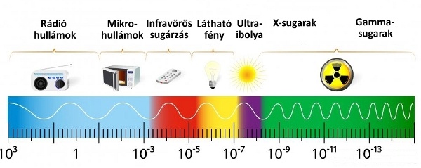 napfeny alkotoelemei infrafutes