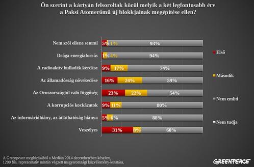 A lakosság legfontosabb ellenérvei.